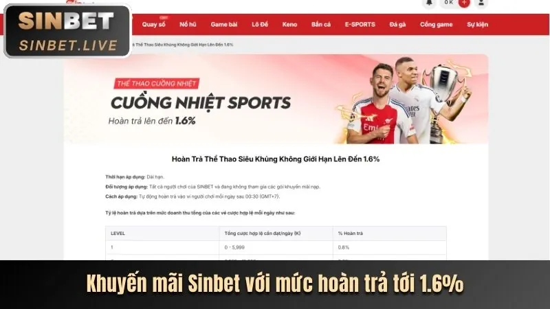 Hình ảnh các trò chơi nổi bật tại Sanvip: casino, thể thao, bắn cá, nổ hũ, đá gà